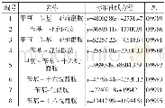 《表2 各玛咖酰胺单体的标准曲线方程》