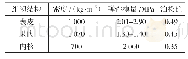 《表1 甜樱桃组织力学参数》