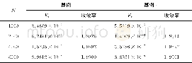 《表2 时间方向的误差 (h=1/100)》