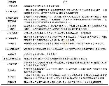 《表1 遗传学翻转课堂教学模式的实践方案》