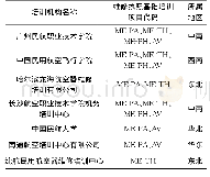 《表1 中国通航维修基础培训机构数量[6]》