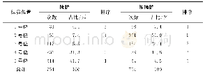 《表4 2019年男子篮球世界杯无球掩护配合队员位置统计》