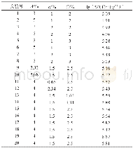 《表5 实验安排与结果Table 5 Arrangement and result of experiment》
