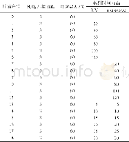 《表1 实验反应条件：水溶性壳低聚糖快速制备的方法及其性能表征》