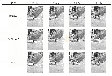 《表3 3种算法对Human3视频序列的目标跟踪结果》