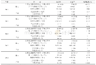 《表3 非DEA有效年份投入产出调整表》