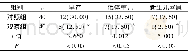 《表2 两组围生期并发症及新生儿体重比较[n (%) ]》