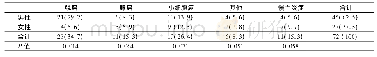 《表1 72例患者肺组织病理类型的分布情况/n (%)》