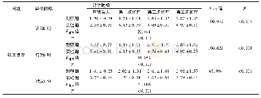 《表2 两组心理社会领域问题的结局评价》