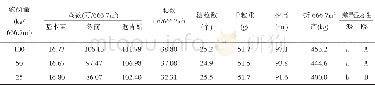 《表4 三种磷肥用量处理666.7m2产量的新复极差测验》