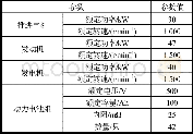 《表2 匹配结果：串联式混合动力内河船舶参数匹配及控制策略研究》