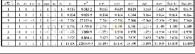 《表7 五元一次回归正交试验设计计算表 (NOX排放量, 单位:×10-6)》