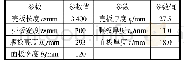 《表2 加筋板的几何尺寸》