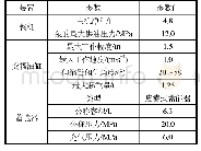 《表1 被动补偿装置的技术参数》