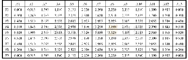 《表4 帆形板模拟坐标结果 (单位:cm)》