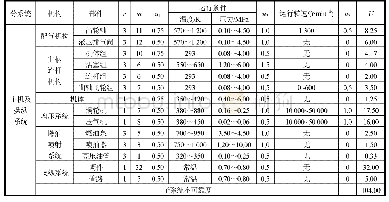 《表3 单机单桨直接传动式推进系统主机系统的不可靠度计算》