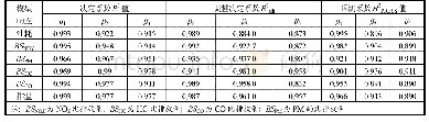 《表3 发动机各响应模型的评估》