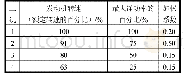 《表4 4种工况试验循环：基于模型的船用柴油机多目标优化》