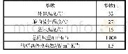 《表1 设计参数：深海载人平台密闭舱室气流组织数值模拟》