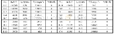 《表3 LNG冷能利用系统主要节点的模拟结果》