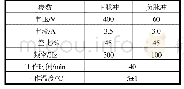 表1 电参数：SDBS对海洋工程用铝合金表面微弧氧化膜组织和性能的影响