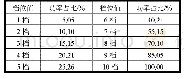 《表1 档位划分及对应功率》