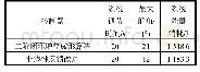 《表1 系统各参数随时间变化的统计表》