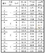 表2 疲劳裂纹扩展寿命计算结果