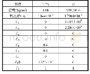 表2 空气和水的材料参数