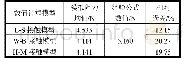 《表2 冰阻力的数值模拟结果与Du Brovin经验公式计算结果对比》