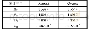 表4 数值结果的验证：基于重新建模法的滑行艇阻力数值计算