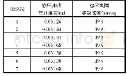 《表5 感应加热工艺参数暨线圈移动速度》