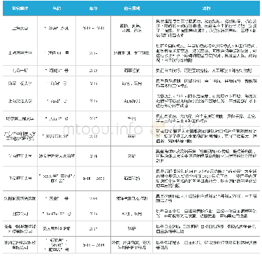 表1 国内无人艇研究概况表