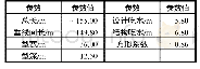 《表1 船舶主要尺度参数：22000吨级超宽浅吃水双桨油船结构设计关键技术》