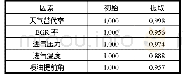 《表7 初始数据有效被提取率》