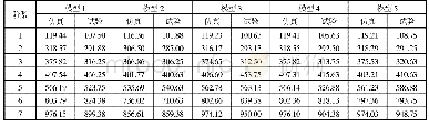 表2 仿真和试验中模型的各阶固有频率（单位：Hz)