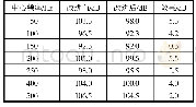 《表2 改进前后主要中心频率振动加速度值》