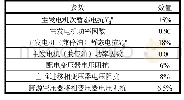 《表3 主要设备的主要参数》