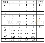 表6 极差分析表：柴油机增压器包覆层隔声性能试验分析及优化设计