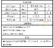 表1 主要尺度及参数：4500 CDWT化学品/成品油船设计问题的实船治理