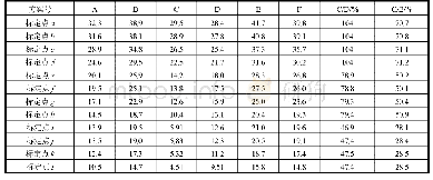表3 6种方案的各标定点位移比较（单位：mm)