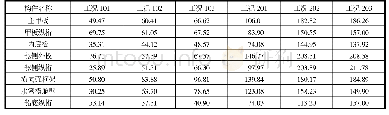 表4 各工况下舯部主要构件板单元的合成应力计算结果（单位：MPa)