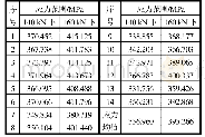 《表2 试验数据：DH36钢趾端焊接接头低温疲劳试验》