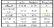 《表4 压载后船体重量和纵向横向重心计算》