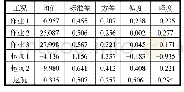 《表2 监测点2～20的时域数据分析结果》