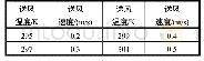 《表1 送风速度、送风温度的取值》