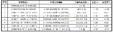 《表2 平移量精度测试数据》