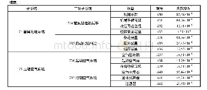 表1 半潜式钻井平台系统及设备编号