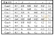 表1 权重系数组合：空爆载荷作用下波形夹层板抗爆结构优化设计