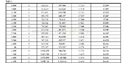 《表1 可靠信检验：FORAN软件在渔船中的应用》